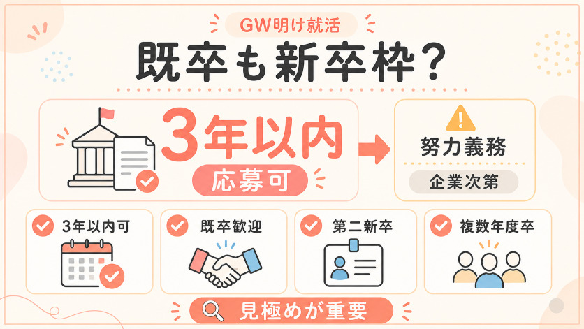 卒業後の就活でゴールデンウィーク明けから使える「新卒扱い」のルールを知る