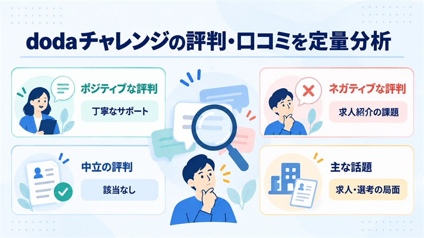 04_dodaチャレンジの評判・口コミを定量分析【当サイト調べ10件】