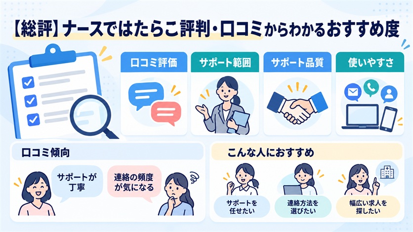 02-【総評】ナースではたらこの評判・口コミからわかるおすすめ度