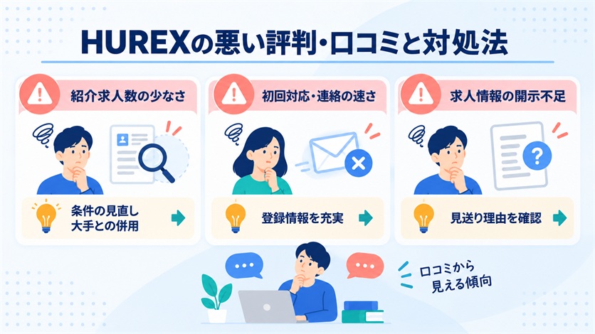 06_HUREX(ヒューレックス)の悪い評判・口コミ3件と対処法