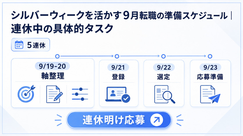 シルバーウィークを活かす9月転職の準備スケジュール｜連休中の具体的タスク