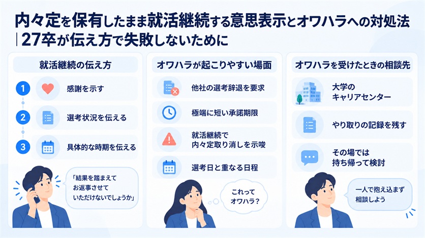 07_内々定を保有したまま就活継続する意思表示とオワハラへの対処法｜27卒が伝え方で失敗しないために