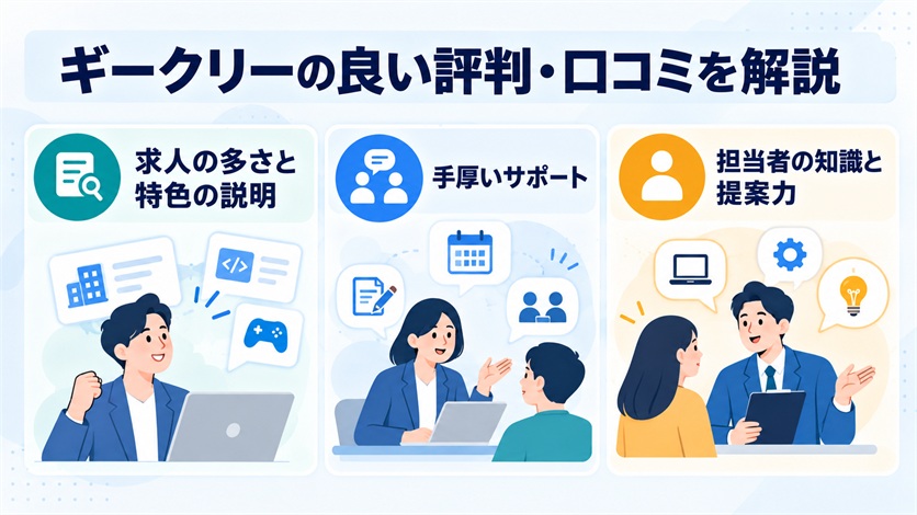 05-ギークリーの良い評判・口コミ19件を解説