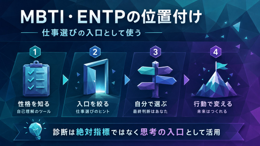 この記事でのMBTI・ENTPの位置付け|仕事選びの入口として使う