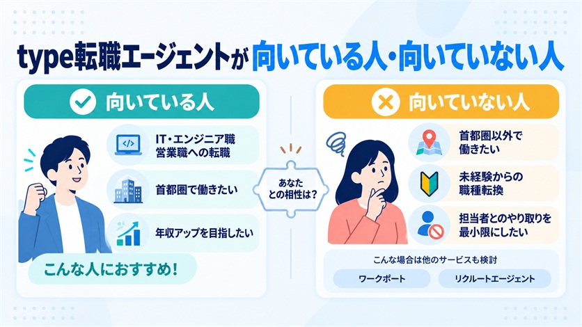 08_type転職エージェントが向いている人・向いていない人