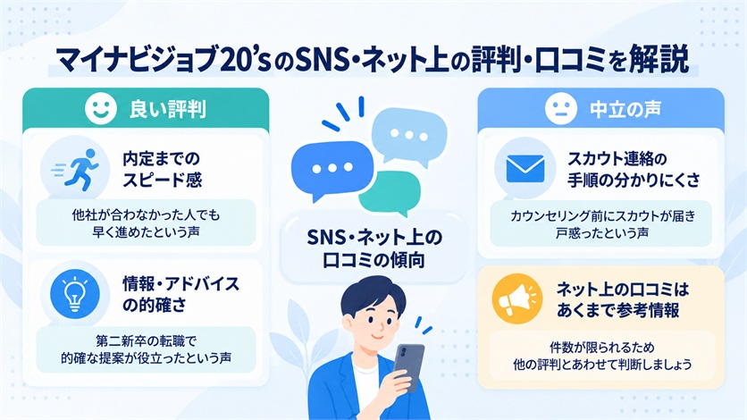07-マイナビジョブ20'sのSNS・ネット上の評判・口コミ3件を解説