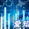 愛知の就職市場・転職市場データ,求人倍率,産業別賃金（給料・年収・ボーナス等）,産業別労働者数,統計,グラフ