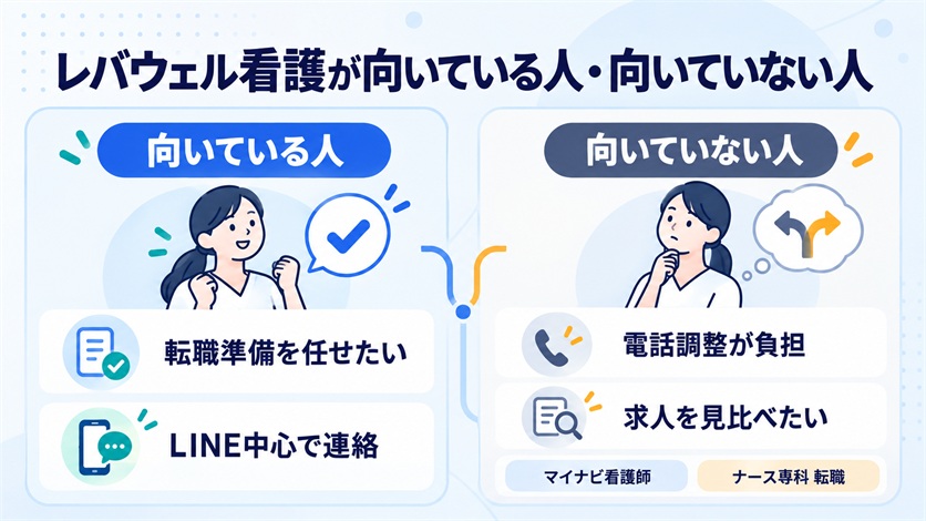 08-レバウェル看護が向いている人・向いていない人