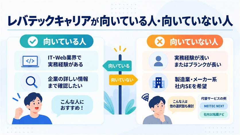 08_レバテックキャリアが向いている人・向いていない人