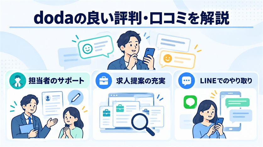 05-dodaの良い評判・口コミ21件を解説