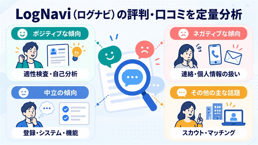 04-LogNavi（ログナビ）の評判・口コミを定量分析【当サイト調べ23件】