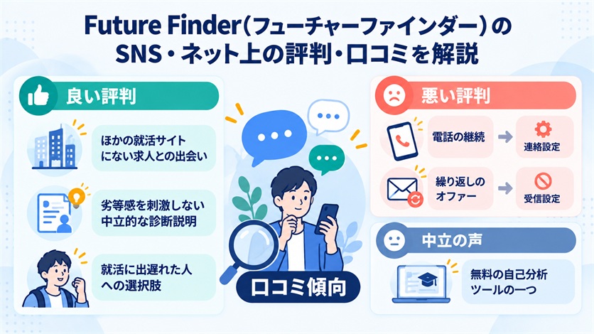 07-Future Finder（フューチャーファインダー）のSNS・ネット上の評判・口コミ6件を解説