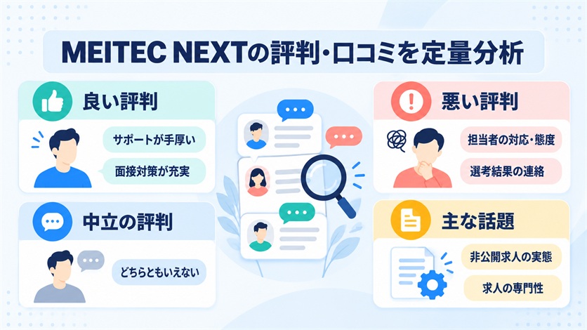 04_MEITEC NEXTの評判・口コミを定量分析【当サイト調べ16件】