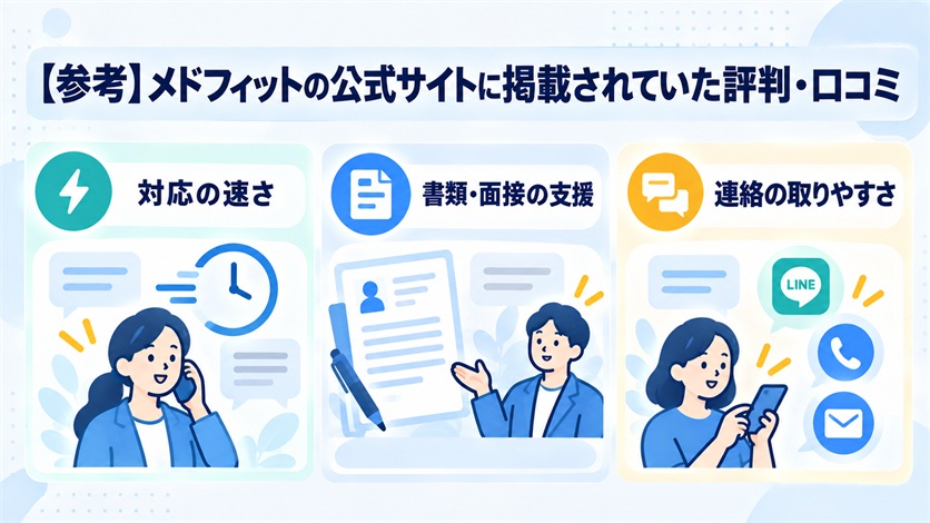 08-【参考】メドフィットの公式サイトに掲載されていた評判・口コミ