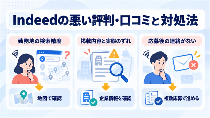 06-Indeedの悪い評判・口コミ9件と対処法