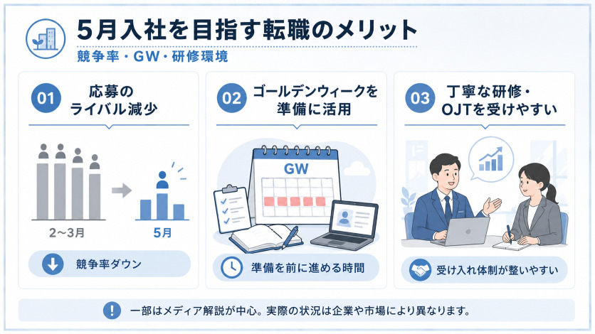 5月入社を目指す転職のメリット｜競争率・GW・研修環境