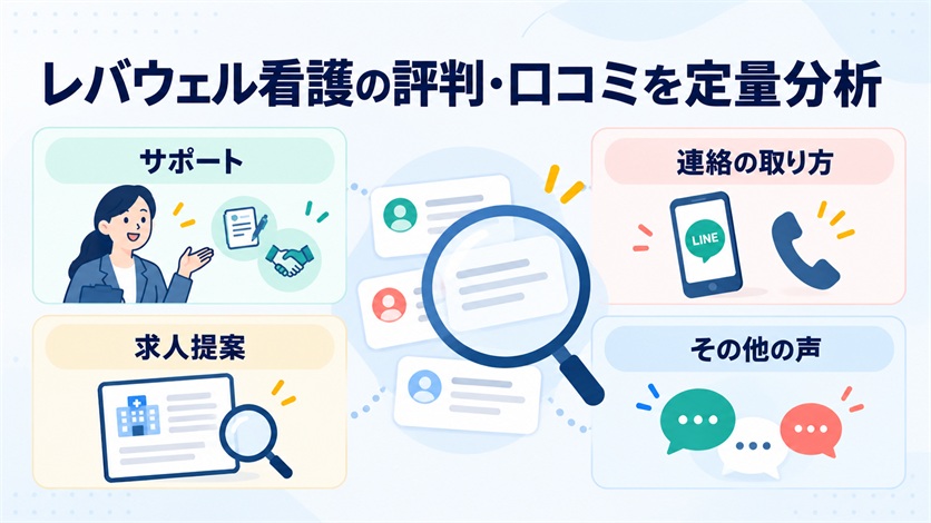 04-レバウェル看護の評判・口コミを定量分析【当サイト調べ20件】