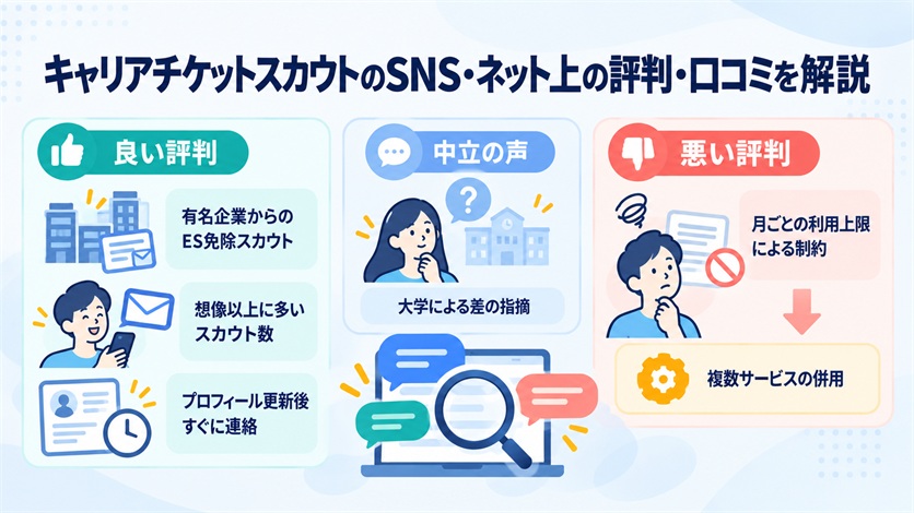 07-キャリアチケットスカウトのSNS・ネット上の評判・口コミ5件を解説