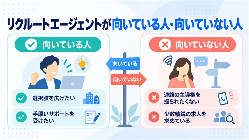 08-リクルートエージェントが向いている人・向いていない人
