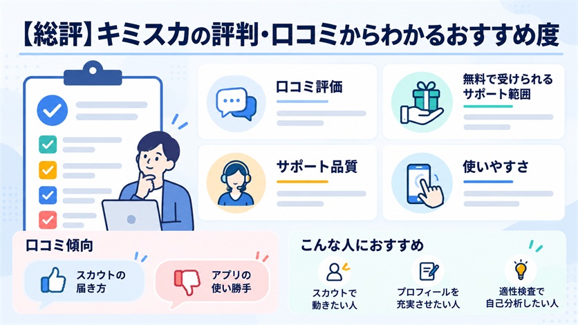 02-【総評】キミスカの評判・口コミからわかるおすすめ度
