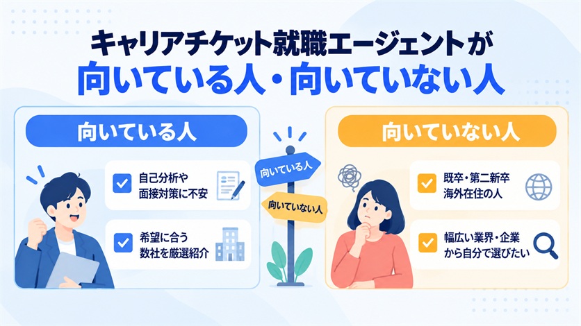 08-キャリアチケット就職エージェントが向いている人・向いていない人