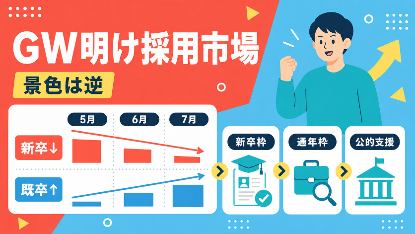 ゴールデンウィーク明けの採用市場：新卒と既卒で就活の景色がどう違うか