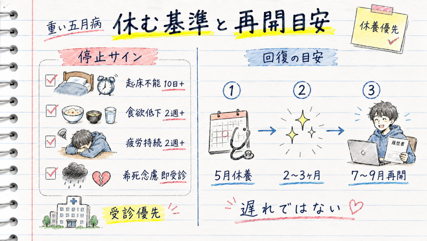 五月病が重い既卒就活者向け：休む基準と就活停止のサイン