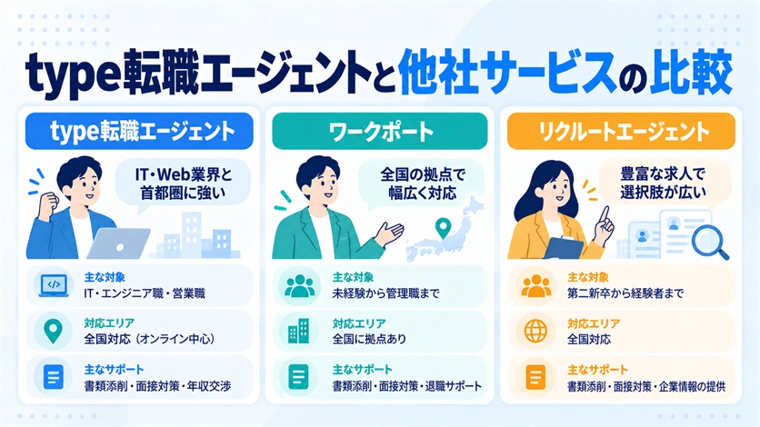 10_type転職エージェントと他社サービスの比較