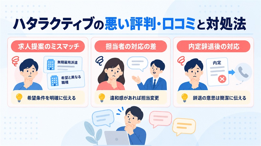 06-ハタラクティブの悪い評判・口コミ5件と対処法