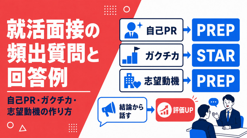 就活面接の頻出質問と回答例｜自己PR・ガクチカ・志望動機の作り方