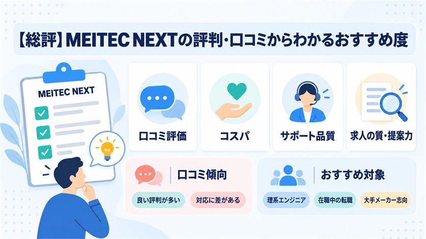 02_【総評】MEITEC NEXTの評判・口コミからわかるおすすめ度