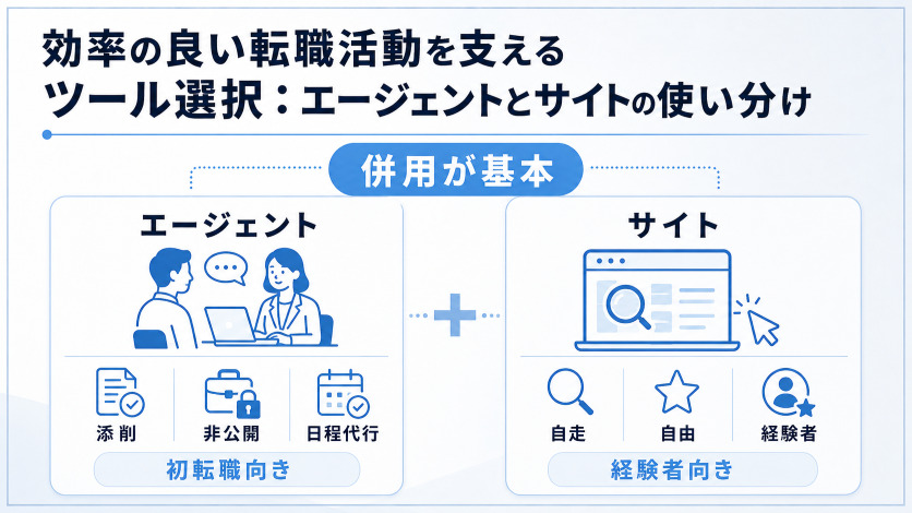効率の良い転職活動を支えるツール選択:エージェントとサイトの使い分け
