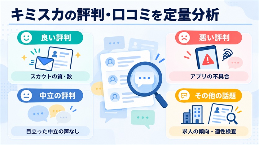 04-キミスカの評判・口コミを定量分析【当サイト調べ12件】